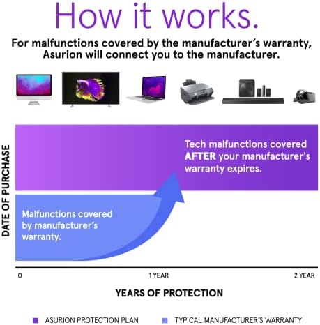 ASURION 2 ANO DE PLANO DE PROTEÇÃO DE COMPUTADORES DE COMPUTADORES