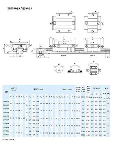 Mssoomm 15mm EGW15 Kit de trilho linear quadrado CNC 2pcs EGW15-45 polegadas / 1143mm +4pcs EGW15 - Bloco de deslizamento