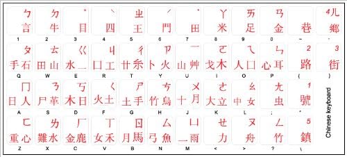 Layout de etiquetas de teclado chinês em fundo transparente com letras pretas, azuis, verdes, vermelhas, brancas ou amarelas