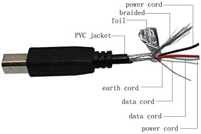 PPJ USB CAVE LAPTOP PC DA SYNC