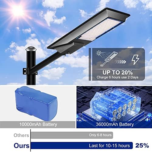 Luzes de rua solar NHV Luzes de alumínio para uso pesado aprimorado 600W IP67 impermeabilizada 600lm 6500k LED LED LUZ LUZ COM REMOTO CONTROL