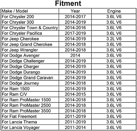 Filtro de óleo Piolosd, ajuste para Chrysler 200 Jeep Cherokee Dodge Avenger Ram 1500 Fiat Freemont Lancia Thema 3.2L 3.6L Guard de