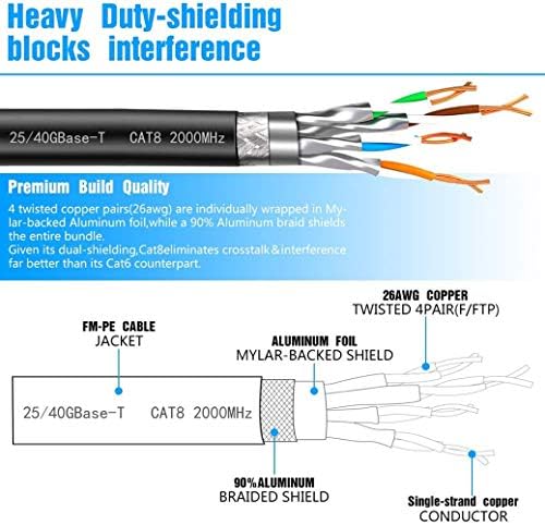 Cabo CAT8 Ethernet, Saytay Alta velocidade 26AWG 40GBPS 2000MHz CABO DE FIO DE REDE CAT8 LAN COM CONECTOR RJ45 PLATENHO DE GOL