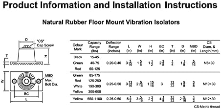 Isolador de vibração de montagem do piso, de neoprene, faixa de capacidade: 60 a 125 lb.