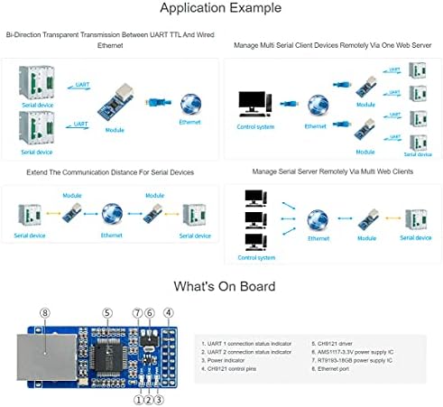 Conversor UART para Ethernet de 2 canais, módulo de transmissão transparente da porta serial UART TTL e RJ45 Ethernet transmissão bidirecional,