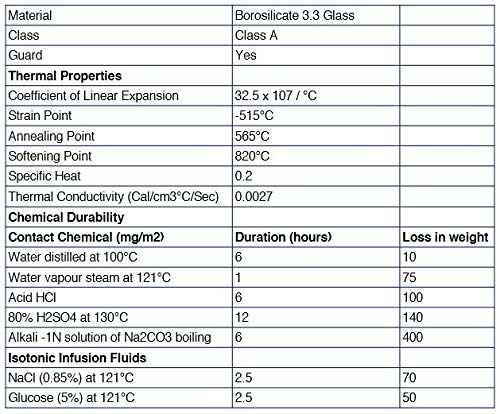 Conjunto de cilindros graduados premium - 50ml, 100ml e 250ml - ASTM, Classe A - colares protetores, base hexagonal - graduação