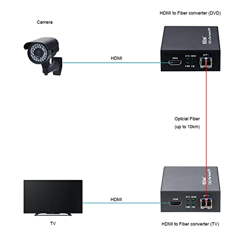 10GTEK Um par de HDMI para conversor de fibra óptica, Extender HDMI com transceptor SFP+, módulo SFP+ LR LIT
