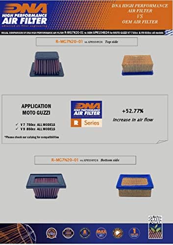 Filtro de ar de alto desempenho de DNA compatível com Motoguzzi V7 Stone Centenario E5 850 PN: R-MG7N20-01