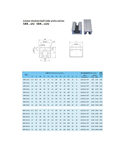 Conjunto de peças CNC SFU2004 RM2004 500mm 19.69in +2 SBR20 500mm Rail 4 SBR20UU Bloco + BK15 BF15 suportes de extremidade