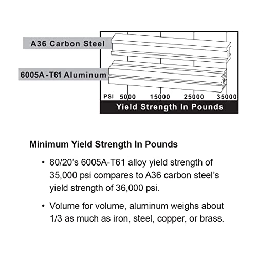 40-4080-ul, 40 séries 40mm x 80mm T-slot x 2260mm