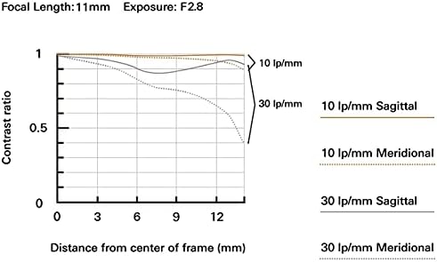 Tamron 11-20mm f/2,8 di iii-a lente rxd para câmeras Sony E APS-C sem espelho