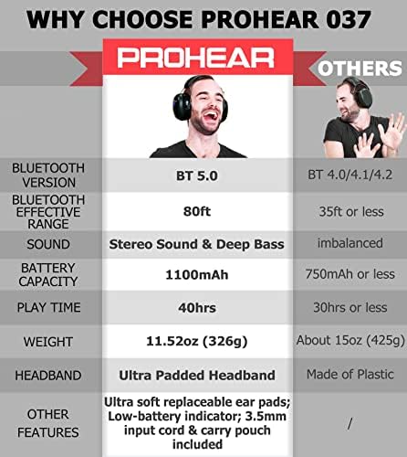ProHear 037 Bluetooth 5.0 Fones de ouvido de proteção auditiva com bateria recarregável de 1100mAh, 25dB de redução de ruído de segurança NRR Muffs de ouvido com 40h