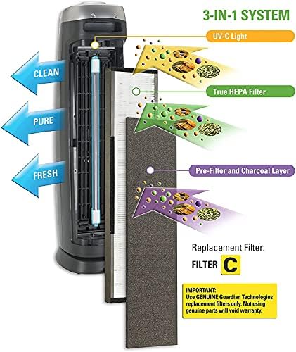 Tecnologias Guardian Technologies GermoDian Germoguardian Purificador de ar Genuíno Filtro de carbono 4-Pack para uso com filtro