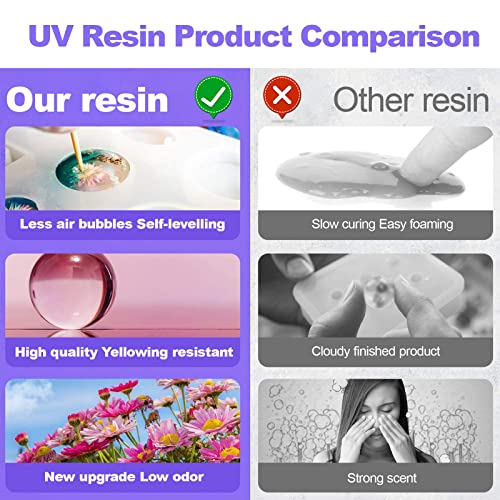 Fitunit UV Resina-500G resina UV clara, resina UV cola dura cola de cura de cura, resina epóxi UV atualizada, fundição, revestimento e resina UV recheio