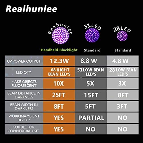 Realhunlee Auto -condicionador de ar condicionado de vazamento Ferramenta lanterna ÓLEO DE ÓLEO DO DINO UV Kit de detecção de vazamento Pro 68 lanterna LED com óculos de proteção UV