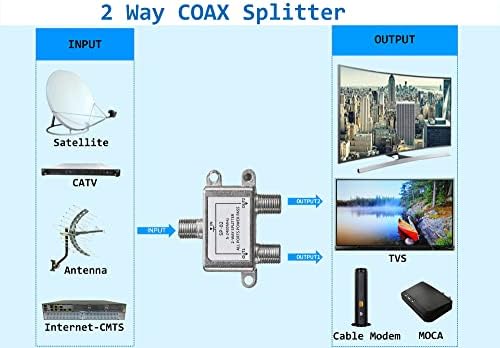 Braveyczc 2 Way Coaxial Cable Splitter, 5-2400MHz, RG6 Compatível ， Wroks com CATV, caixa STB, satélite, sistema