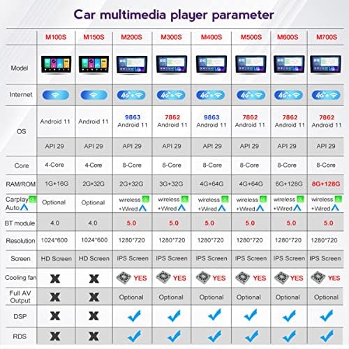 FBKPHSS 9 polegadas Android 11.0 Rádio de carro com navegação por GPS para Lexusls430 2000-2006 Bluetooth CarPlay Android Car DSP WiFi DAB+ OBD2 RDS USB 4G TPMS DVB-T2 Link, A, M300S
