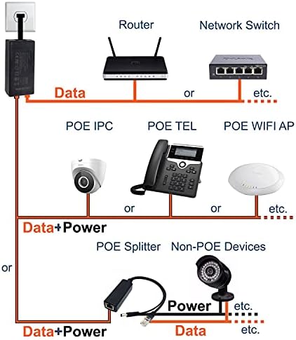 HQRP 48V POE Injetor IEEE 802.3At Compatível com Mitel 5300 Series 5330 5330E 5340 5340E 5360 5312 5324 5320 IP Phone + HQRP