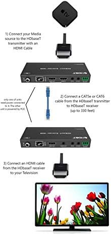500 pés d0lby visão 4k hdr hdbaset 18gbps Ultra Long Range HDMI Extender Kit 100m Cat5e Cat6 Cat7 2,0b 4k @ 60Hz yuv 4: 4: 4 hdr10 receptor não compactado IR RS232 HDCP2.2 Control4 Savante