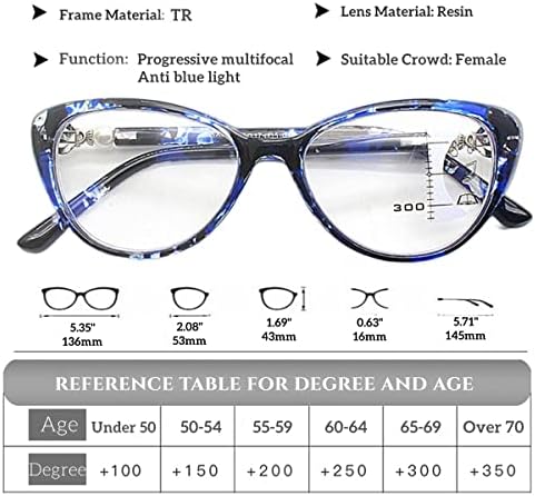 Zukky Progressive Multifocus Reading Glasses for Women Blue Light Blocking Readers