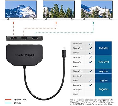 Cable Matters USB 3.0 KVM Switch DisplayPort 1.4 Para 2 computadores e divisor de Displayport 4K Triple 4K