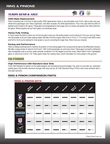 Yukon Gear & Exle Gear & Install Kit para Jeep JL e JT Rubicon D44 TRASEIRO E D44 FRONT 5:13 Proporção