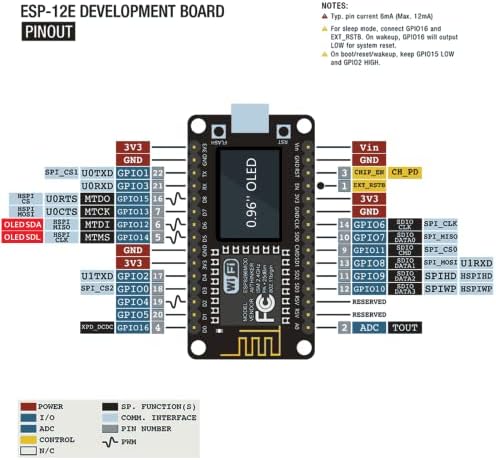 Placa de desenvolvimento NODEMCU ESP8266 com tela OLED de 0,96 polegadas, driver CH340, módulo sem fio WiFi ESP-12E e Micro USB funciona muito bem para a programação Arduino IDE/Micropython