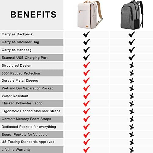 HP Hope Backpack para mulheres viagens, Carry On Dururing Backpack com porta de carregamento USB e laptop de bolso molhado de 15,6