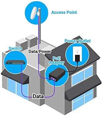 Engenius Gigabit Power sobre Ethernet Poe+ injetor | 30w | 802.3af/at | Plug & play | Até 100 metros | Porta única [EPA5006GAT]