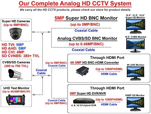 101AV 23,6 5MP Super HD TVI, AHD, CVI & CVBS 16: 9 Monitor de segurança profissional, 1 HDMI, 2 entradas e saídas BNC, trabalhando