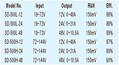 [PowerNex] significa poço SD-500H-48 48V 10.5A Enclusão de saída única DC-DC