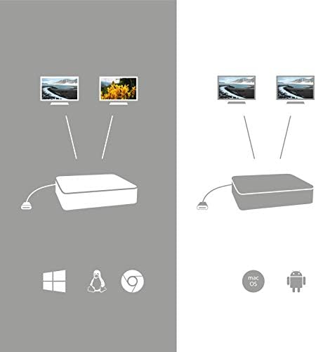 I-TEC USB C DUAL 4K HDMI Adaptador de vídeo Funciona com Mac [macOS, MacBook Pro] e Windows/Linux/Ubuntu USB C para Monitor HDMI duplo, DisplayLink, MacOS Extend Modo HDMI Converter HDMI