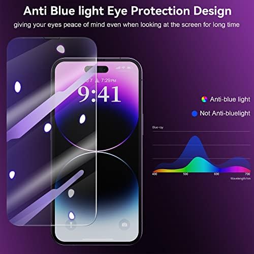 WSKEN para iPhone 14 Pro Max Privacy Screen Protector, [Remoção de poeira automática] 28 graus Anti-espião Light Anti-azul 2.5D