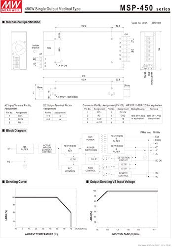 MW significa poço MSP-450-15 15V 30A INDRESSÃO MÉDICA DE PFC-PFC