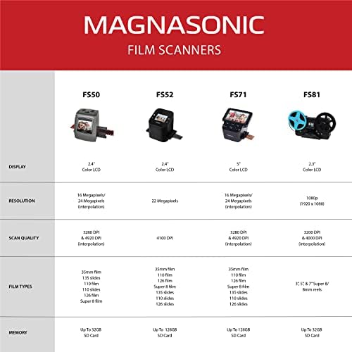 Magnasonic all-in-one Film & Slide Scanner, alta resolução 22MP, converte 35mm/110/126/super 8/8mm filme e 135/110/126 deslizam para