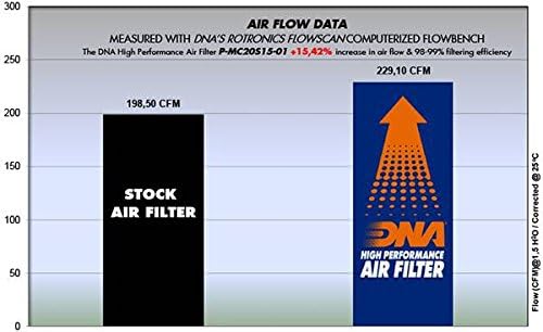 Filtro de ar de alto desempenho de DNA compatível com mini countryman f60 cooper se all4 plug in hybrid 1.5l pn: p-mc20s15-01