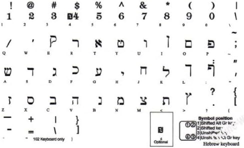 Adesivos de teclado hebraico com fundo transparente com letras pretas para laptops de computador para desktop