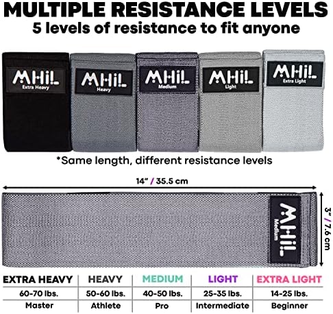MHIL 5 Bandas de resistência para malhar - bandas de espólio para mulheres e homens, melhores bandas de exercícios, bandas de exercícios