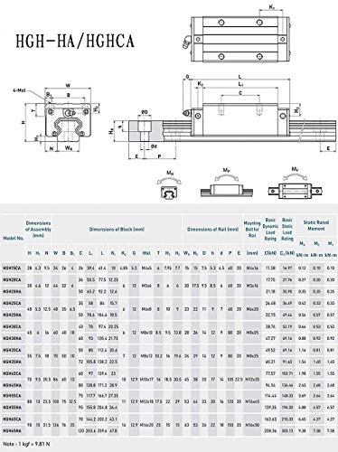 Mssoomm 15mm HGH15 Kit de trilho linear quadrado CNC 2PCs HGH15-67,72 polegada / 1720mm +4pcs hgh15 - Ca quadrado rolamento slider