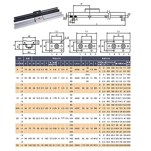 MSSOOMM INNER DUPLO EXPELO DUPLO ROLAMENTO DO ROLO DE MOVIMENTO LINHO LINHO RAIO SGR10 1PCS L: 380mm/14,96 polegadas + 1pcs SGB10-3UU