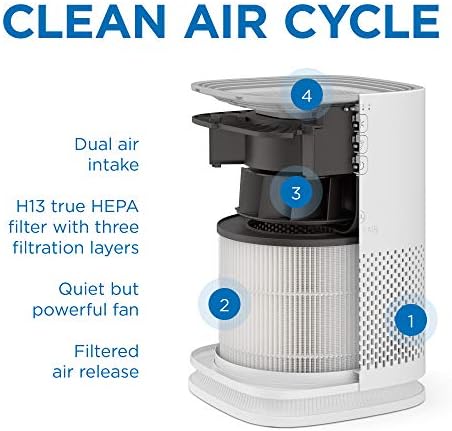 Medificar o purificador de ar MA-14 com filtro H13 TRUE HEPA | Cobertura de 200 pés quadrados | Para alérgenos, fumaça de incêndio,