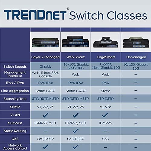 TrendNet 10-porta 2,5GBASE-T SMART SMART SMART, 8 x 2,5GBASE-T RJ-45 Portas, 2 x 10g SFP+ slots, proteção ao longo da vida, TEG-30102WS,