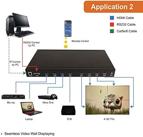 J-Tech Digital 2x2 HDMI Vídeo Controlador de parede de parede 4x4 1080p HDCP1.4 Switch de matriz HDMI com controle remoto