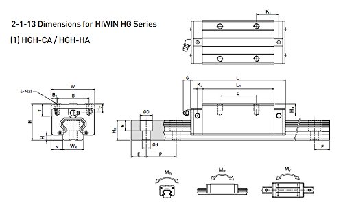 Guia linear de precisão FBT BRH25 LG25 L350MMM Linear Rail com carruagem Lienar #pode ser trocado com hiwin