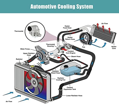 X Autohaux 96282726 Motor de carcaça do termostato de líquido de arrefecimento do motor para Chevrolet Kalos 1.4L 2005-2008 para