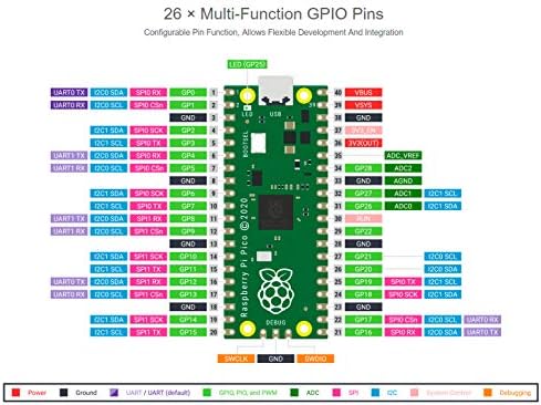 WaveShare Raspberry Pi Pico com placa de microcontrolador de cabeçalho de pino pré-soldado, chip RP2040, processador
