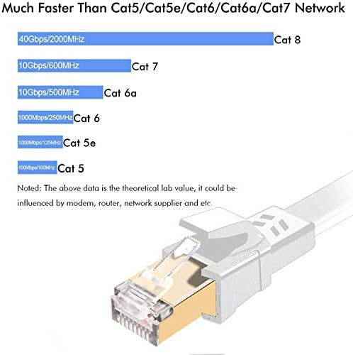 Ethernet Cable blindado, corda de remendo de computadores da Internet plana para uso pesado, fio de rede sólido