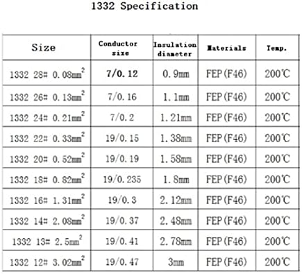 Arsmi 26 ~ 16awg UL 1332 Fio Isolado de Fep de alta temperatura 200 graus 300V Aparelhos elétricos conectando fio de fio e
