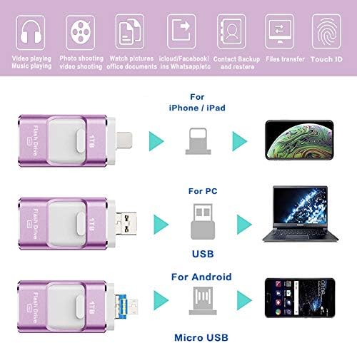 USB Flash Drive 1TB, STTARLUK POTE