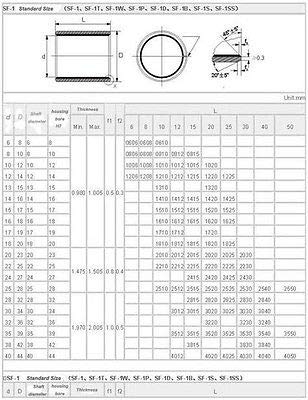 OCHOOS 10PCS SF-1 1825 Manga de bucha do rolamento auto-lubrificante 18 x 20 x 25mm
